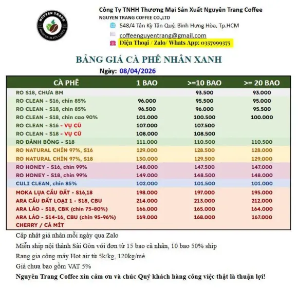GIÁ CÀ PHÊ NHÂN XANH NGÀY 08/04/2026 – CÀ PHÊ CLC GIÁ TỐT, BAO SHIP SÀI GÒN
